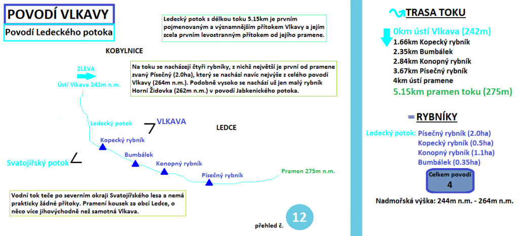 Ledecký potok, ilustrace povodí a objektů.