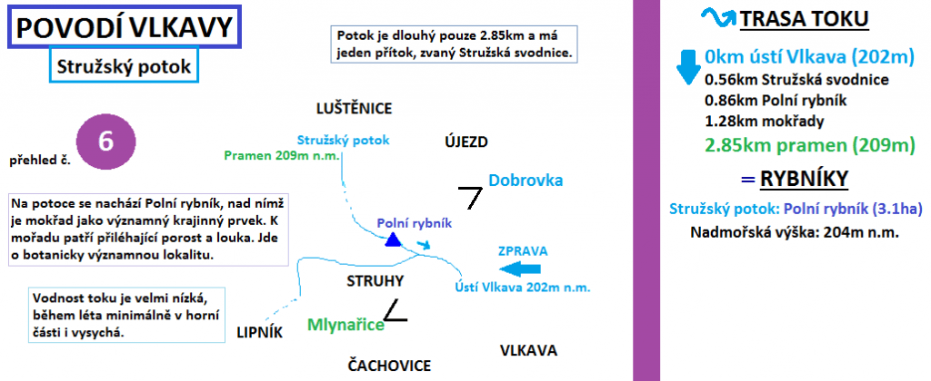 Stružský potok - ilustrace povodí a objektů.